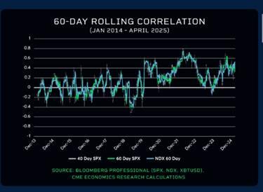 美联储：通货膨胀目前还算可以，失业开始令人担忧